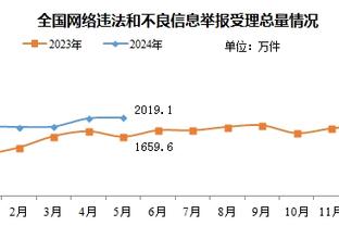 命中率很不中锋！武切维奇两分12中4三分7中3 得20分9板5助2帽